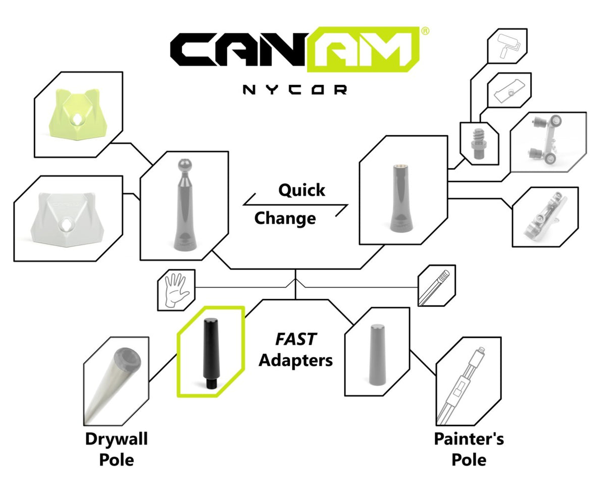 Can-Am NyCor FAST Change Adapter