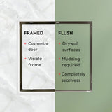 Fittes Drywall No-See Receptacle Mount [Luxe]